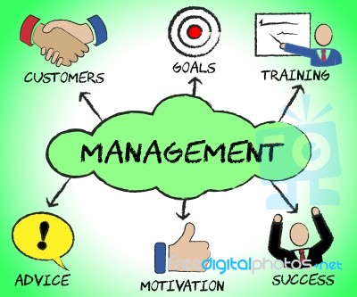 Management Symbols Show Managing Organization And Planning Stock Image