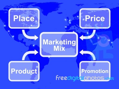 Marketing Mix Stock Image