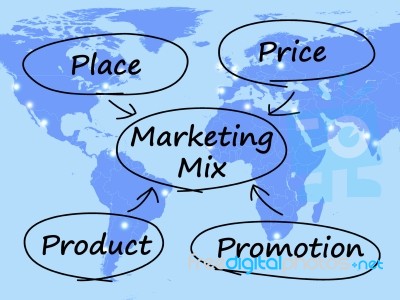 Marketing Mix Diagram Stock Image