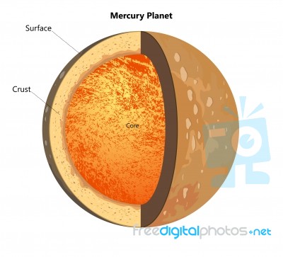 Mercury Planet Stock Image