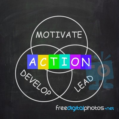 Motivational Words Include Action Develop Lead And Motivate Stock Image