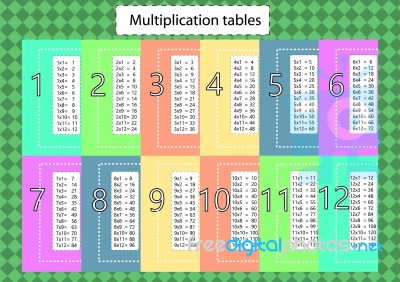 Multiplication Table Stock Image