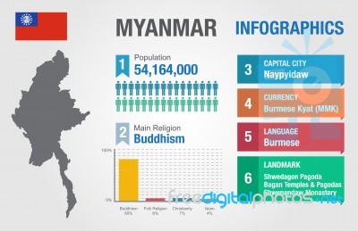 Myanmar Infographics, Myanmar Statistical Data, Illustration Stock Image