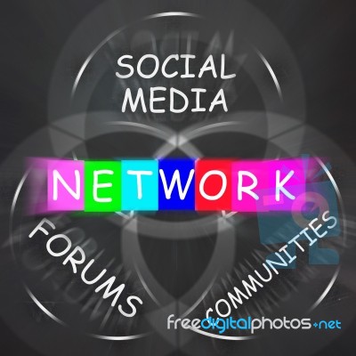 Network Words Displays Forums Social Media And Communities Stock Image