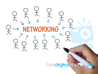 Networking On Whiteboard Means Business Technology Or Online Job… Stock Image