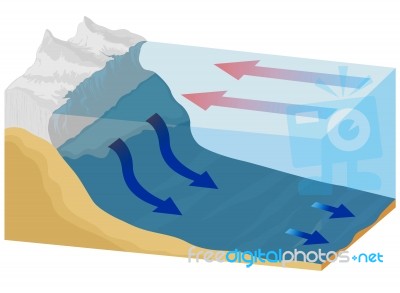 Ocean Currents Stock Image