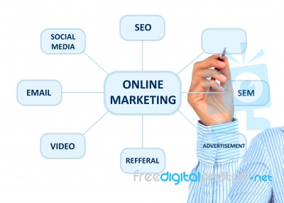 Online Marketing Stock Photo