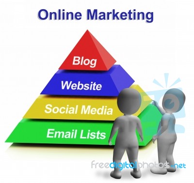 Online Marketing Pyramid Having Blogs Websites Social Media And Stock Image