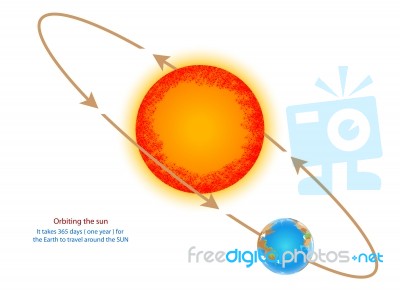 Orbiting The Sun Stock Image