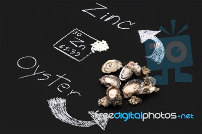 Oyster Zinc Supplementary Food Capsule Periodic Table Stock Photo