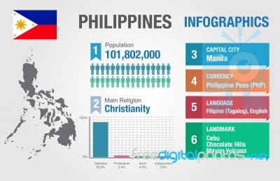 Philippines Infographics, Philippines Statistical Data Stock Image