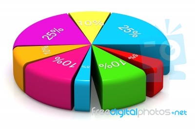 Pie Chart Graph On White Stock Image