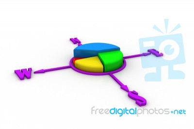 Pie Chart With Direction Of Way Stock Image