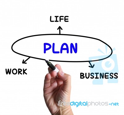 Plan Diagram Means Strategies For Business Work And Life Stock Image