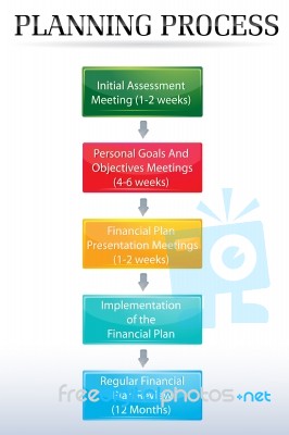 Planning Process Chart Stock Image