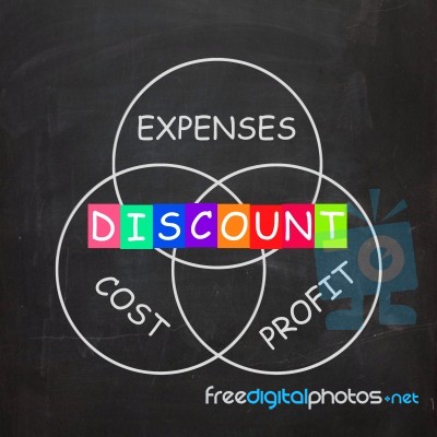 Profit Minus Cost And Expenses Mean Discount Stock Image