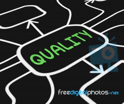 Quality Diagram Shows Excellent Or Premium Condition Stock Image