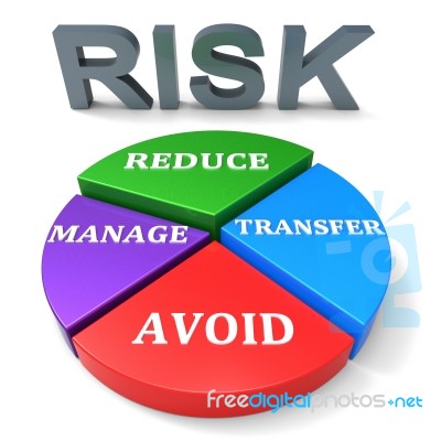 Reducing Risk Indicates Unsafe Hazard And Insecurity Stock Image