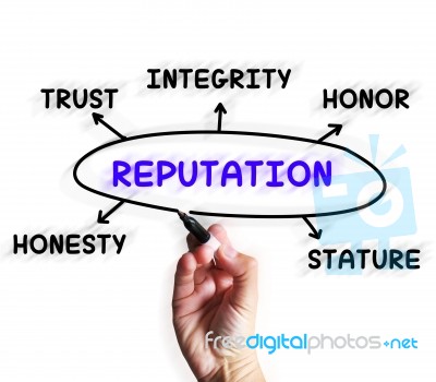 Reputation Diagram Displays Stature Trust And Credibility Stock Image