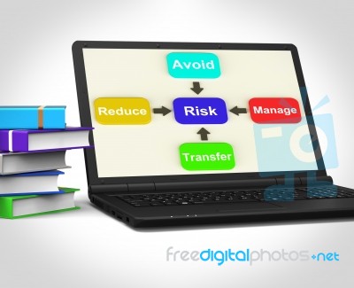 Risk Laptop Means Managing And Reducing Hazards Stock Image