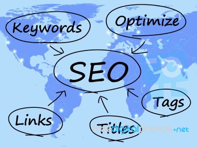 SEO Diagram Stock Image