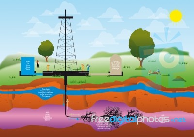 Shale Gas Stock Image