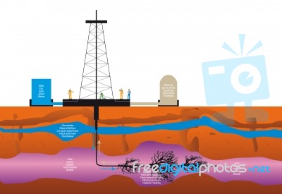 Shale Gas Stock Image