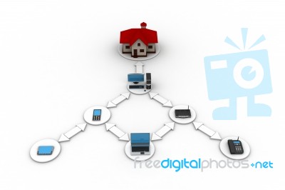 Smart Home Concept Stock Image