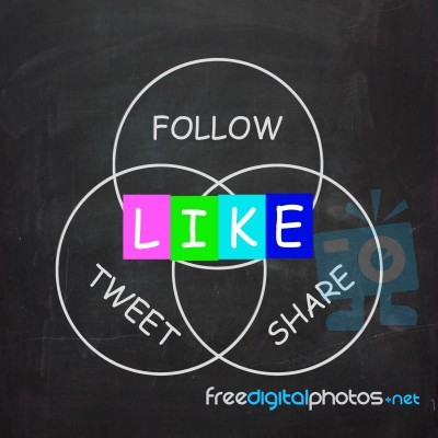 Social Media Communication Is Follow Share Like And Tweet Stock Image