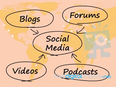 Social Media Diagram Stock Image