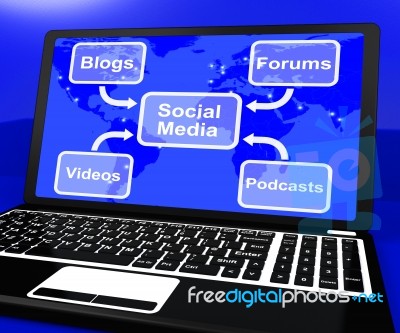 Social Media Diagram On Laptop Shows Information And Communicati… Stock Image