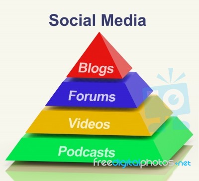 Social Media Pyramid Stock Image