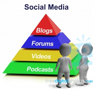 Social Media Pyramid Showing Blogs Foruns And Podcasts Stock Image