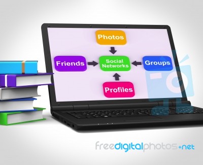 Social Networks Laptop Means Internet Networking Friends And Fol… Stock Image