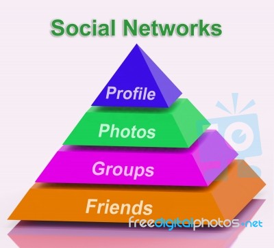 Social Networks Pyramid Means Profile Friends Following And Shar… Stock Image