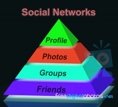 Social Networks Pyramid Sign Means Profile Friends Following And… Stock Image