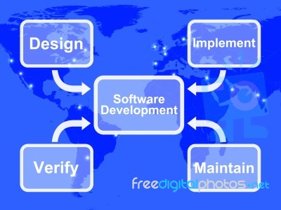 Software Development Diagram Stock Image