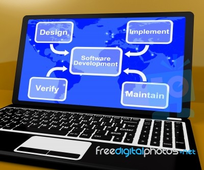 Software Development Diagram Shows Implement Maintain And Verify… Stock Image