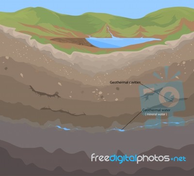 Soil Geothermal Nature Scene Stock Image