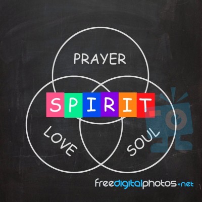 Spiritual Words Include Prayer Love Soul And Spirit Stock Image