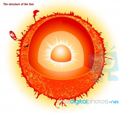 Structure Of The Sun Stock Image