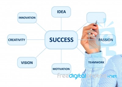 Success Concept Stock Photo