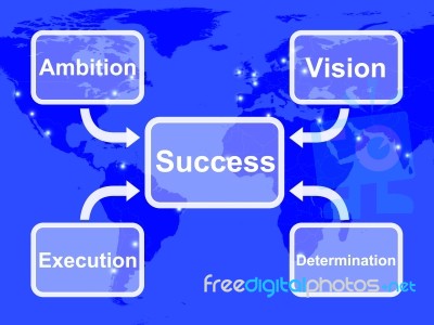 Success Diagram Stock Image