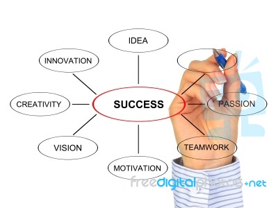 Success In Business Stock Photo