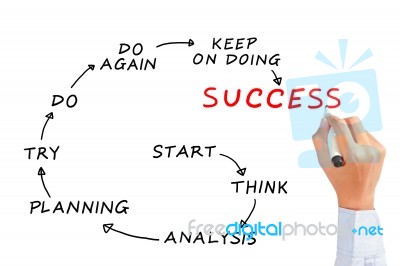 Success Is Target Stock Photo