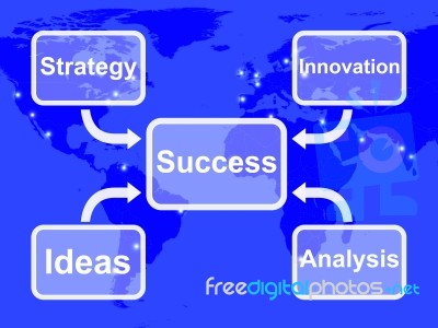 Success Map Shows Achievement Accomplishment And Triumph Stock Image