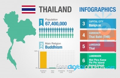 Thailand Infographics, Thailand Statistical Data, Illustration Stock Image