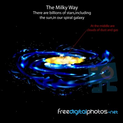 The Milky Way Stock Image