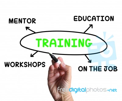 Training Diagram Shows Mentorship Education And Job Preparation Stock Image