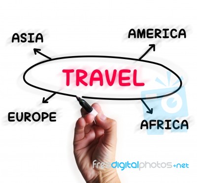 Travel Diagram Displays Overseas Or Domestic Trip Stock Image